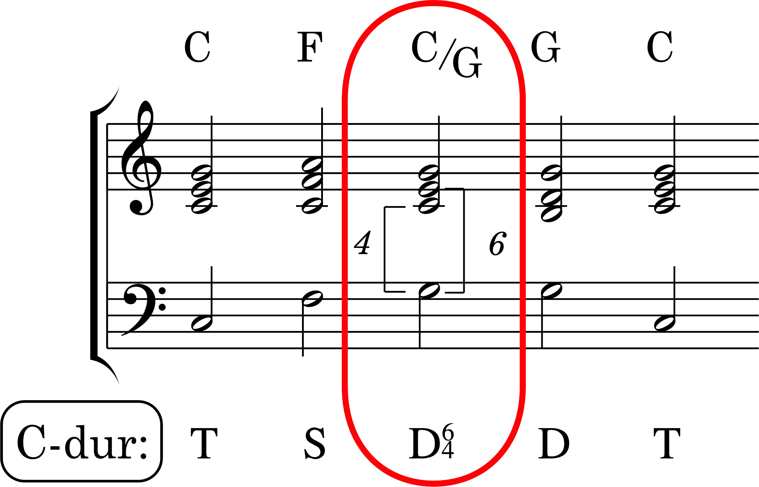 Node
